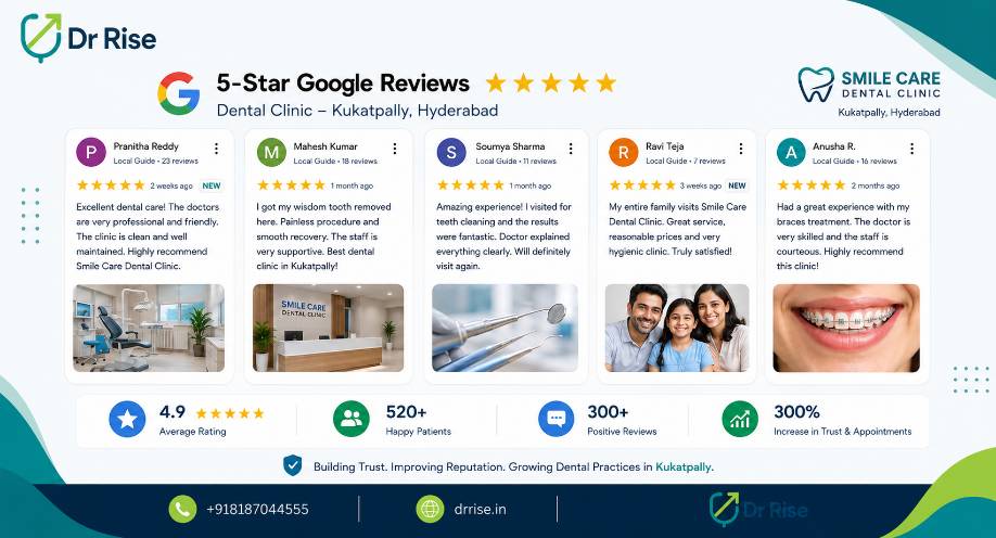 Healthcare digital marketing agency in Hyderabad-for drrise-management results