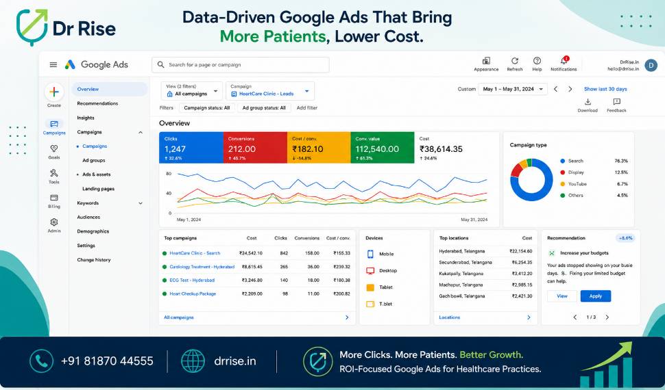 Healthcare digital marketing agency in hyderabad-for drrise- campaign results