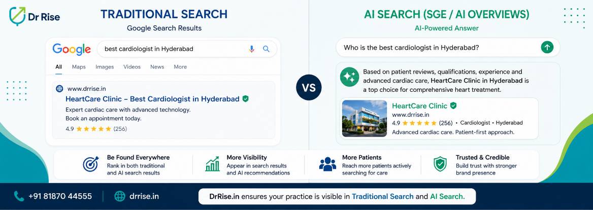 Healthcare digital marketing agency in hyderabad-for drrise-traditional ai search