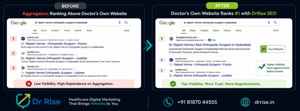 Healthcare Digital Marketing Agency in Hyderabad-for drrise-Aggregator displacement SEO results