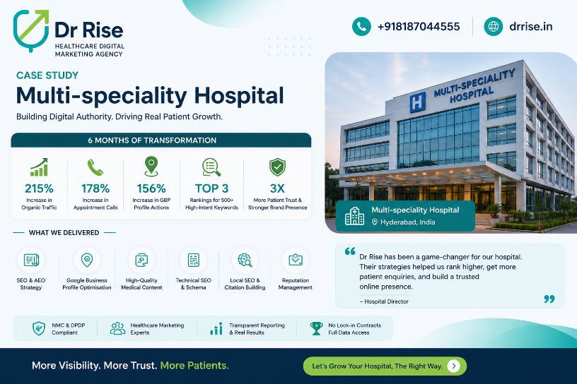 Healthcare Google Ads Agency in Hyderabad-for drrise-Multi-Speciality Hospital
