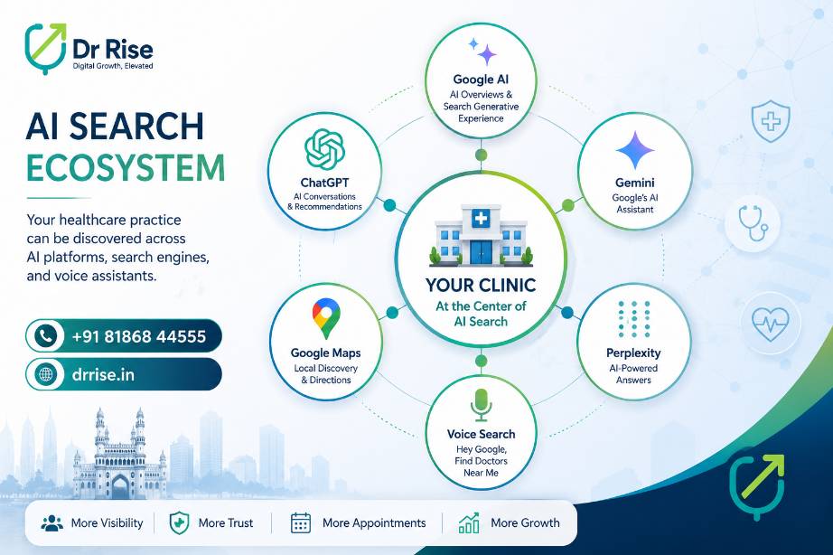What is healthcare SEO- for drrise- AI search