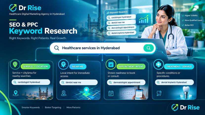Dr.Rise Healthcare keyword research targeting patients in Hyderabad.