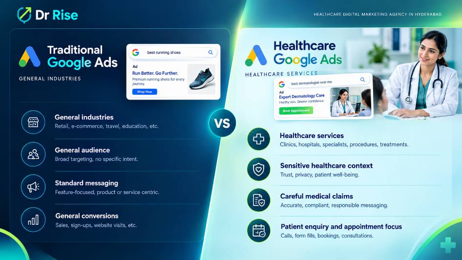 DrRise infographic comparing traditional Google Ads with healthcare-focused Google Ads.