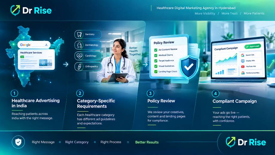 DrRise infographic showing healthcare advertising compliance in India.
