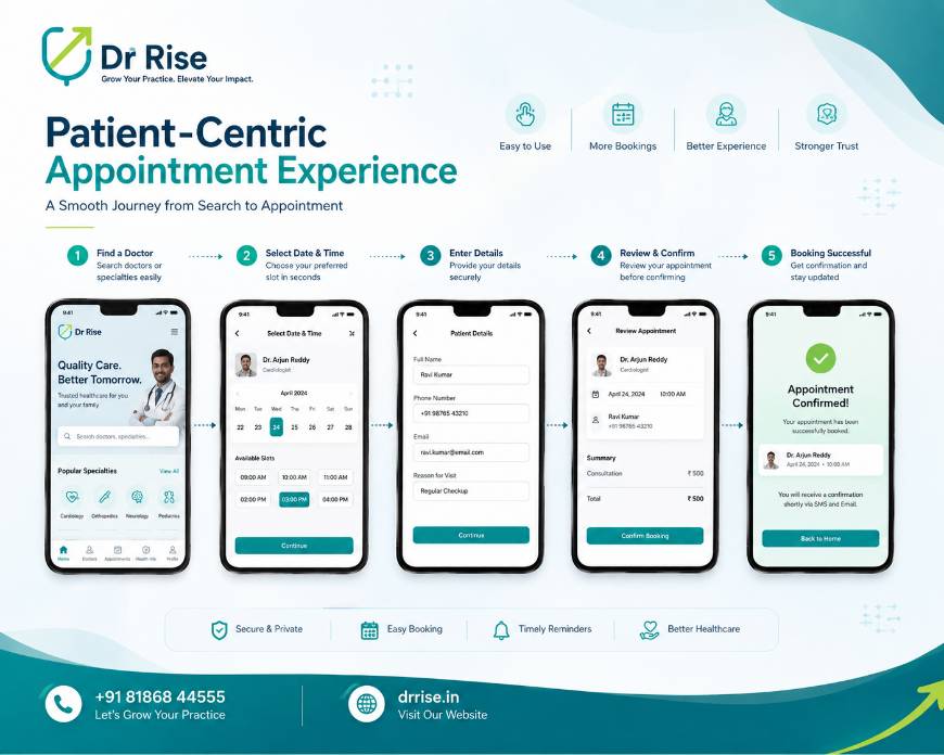 Healthcare Web Development- for drrise- website UX design
