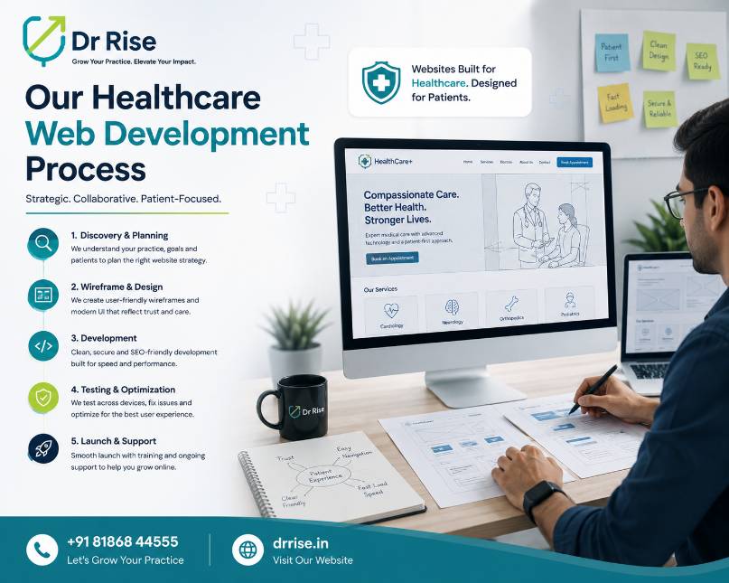 Healthcare Website Development- for drrise- web development process